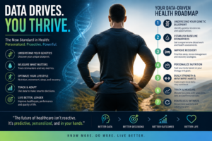 The Rise of Data-Driven Health Decisions: Why Consumers Are Taking Control of Their Wellness
