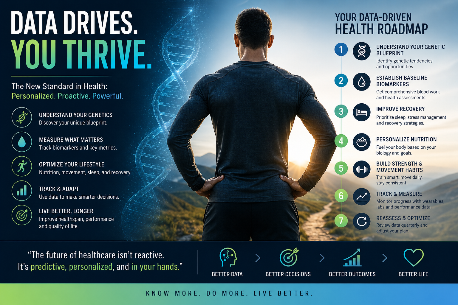 The Rise of Data-Driven Health Decisions: Why Consumers Are Taking Control of Their Wellness